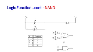 Logic Function…cont -NAND  