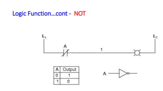 Logic Function…cont -NOT  
