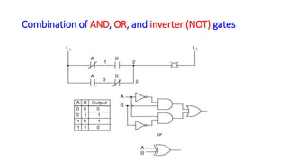 DEK 3113 
Combination of AND, OR, and inverter (NOT)gates  