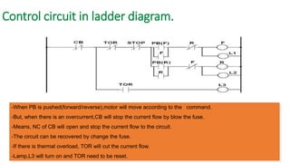 Control circuit in ladder diagram. 
-When PB is pushed(forward/reverse),motor will move according to the command. 
-But, when there is an overcurrent,CBwill stop the current flow by blow the fuse. 
-Means, NC of CB will open and stop the current flow to the circuit. 
-The circuit can be recovered by change the fuse. 
-If there is thermal overload, TOR will cut the current flow. 
-Lamp,L3 will turn on and TOR need to be reset.  