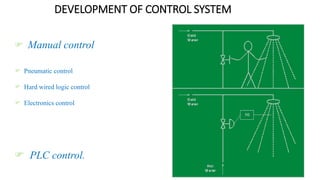 DEVELOPMENT OF CONTROL SYSTEM 
Manual control 
Pneumatic control 
Hard wired logic control 
Electronics control 
PLC control.  