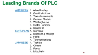 21 
Leading Brands Of PLC 
AMERICAN1. Allen Bradley 
2. Gould Modicon 
3. Texas Instruments 
4. General Electric 
5. Westinghouse 
6. Cutter Hammer 
7. Square D 
EUROPEAN1. Siemens 
2. Klockner& Mouller 
3. Festo 
4. Telemechanique 
JAPANESE1. Toshiba 
2. Omron 
3. Fanuc 
4. Mitsubishi  