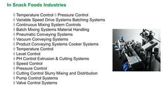 In Snack Foods Industries 
◊Temperature Control ◊Pressure Control 
◊Variable Speed Drive Systems Batching Systems 
◊Continuous Mixing System Controls 
◊Batch Mixing Systems Material Handling 
◊Pneumatic Conveying Systems 
◊Vacuum Conveying Systems 
◊Product Conveying Systems Cooker Systems 
◊Temperature Control 
◊Level Control 
◊PH Control Extrusion & Cutting Systems 
◊Speed Control 
◊Pressure Control 
◊Cutting Control Slurry Mixing and Distribution 
◊Pump Control Systems 
◊Valve Control Systems  