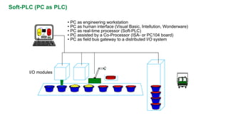 Soft-PLC (PC as PLC) 
• PC as engineering workstation 
• PC as human interface (Visual Basic, Intellution, Wonderware) 
• PC as real-time processor (Soft-PLC) 
• PC assisted by a Co-Processor (ISA-or PC104 board) 
• PC as field bus gateway to a distributed I/O system 
2 
12 
2 
3 
3 
23 
4 
I/O modules  