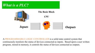 What is a PLC? 
Inputs Outputs 
The Basic Block 
A PROGRAMMABLE LOGIC CONTROLLER is a solid state control system that 
continuously monitors the status of devices connected as inputs. Based upon a user written 
program, stored in memory, it controls the status of devices connected as outputs. 
CPU 
 
