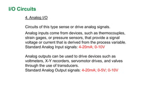 I/O Circuits 
4. Analog I/O 
Circuitsofthistypesenseordriveanalogsignals. 
Analog inputs come from devices, such as thermocouples, strain gages, or pressure sensors, that provide a signal voltage or current that is derived from the process variable. 
StandardAnalogInputsignals:4-20mA;0-10V 
Analog outputs can be used to drive devices such as voltmeters, X-Y recorders, servomotor drives, and valves through the use of transducers. 
Standard Analog Output signals: 4-20mA; 0-5V; 0-10V  
