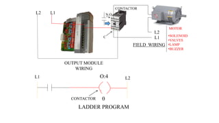 N.O 
C 
L2 
L1 
L1 
L2 
OUTPUT MODULE 
WIRING 
MOTOR 
CONTACTOR 
O:4 
0 
CONTACTOR 
LADDER PROGRAM 
L1 
L2 
FIELD WIRING 
•SOLENOID 
•VALVES 
•LAMP 
•BUZZER  