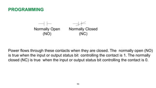 90 
PROGRAMMING 
Normally Open 
(NO) 
Normally Closed 
(NC) 
Power flows through these contacts when they are closed. The normally open (NO) is true when the input or output status bit controlling the contact is 1. The normally closed (NC) is true when the input or output status bit controlling the contact is 0.  