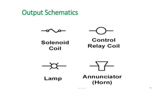 DEK 3113 96 
Output Schematics  