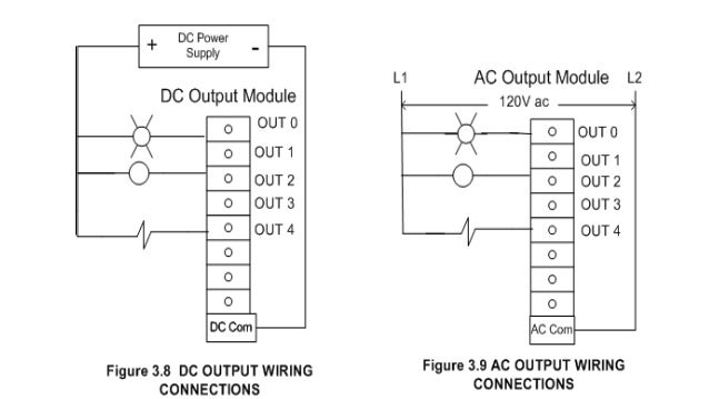 Plc