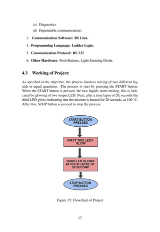 (c) Diagnostics
(d) Dependable communications
3. Communication Software: RS Linx.
4. Programming Language: Ladder Logic.
5. Communication Protocol: RS 232
6. Other Hardware: Push Buttons, Light Emitting Diode.
4.3 Working of Project:
As speciﬁed in the objective, the process involves mixing of two different liq-
uids in equal quantities. The process is start by pressing the START button.
When the START button is pressed, the two liquids starts mixing, this is indi-
cated by glowing of two output LED. Next, after a time lapse of 20, seconds the
third LED glows indicating that the mixture is heated for 20 seconds, at 100◦
C.
After this, STOP button is pressed to stop the process.
Figure 15: Flowchart of Project
17
 