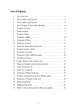 List of Figures
1 PLC scan cycle . . . . . . . . . . . . . . . . . . . . . . . . . . 4
2 Basic Ladder Logic Program . . . . . . . . . . . . . . . . . . . 5
3 Basic Ladder Logic Program . . . . . . . . . . . . . . . . . . . 6
4 Basic Program to show input and output . . . . . . . . . . . . . 6
5 Examine if Closed . . . . . . . . . . . . . . . . . . . . . . . . . 6
6 Output energize . . . . . . . . . . . . . . . . . . . . . . . . . . 7
7 Examine if Open . . . . . . . . . . . . . . . . . . . . . . . . . 7
8 Schematic of DPG . . . . . . . . . . . . . . . . . . . . . . . . 10
9 Schematic of Trend . . . . . . . . . . . . . . . . . . . . . . . . 11
10 Schematic of alarm . . . . . . . . . . . . . . . . . . . . . . . . 12
11 Schematic of Receipe management . . . . . . . . . . . . . . . . 12
12 Receipe manager window . . . . . . . . . . . . . . . . . . . . . 13
13 Schematic of security . . . . . . . . . . . . . . . . . . . . . . . 13
14 Schematic of PLC-1000 micrologix . . . . . . . . . . . . . . . 16
15 Flowchart of Project . . . . . . . . . . . . . . . . . . . . . . . . 17
16 Ladder diagram in De-energize state . . . . . . . . . . . . . . . 18
17 Rungs are Energize and Start button pressed . . . . . . . . . . . 18
18 Timer T4:0 counts 30 . . . . . . . . . . . . . . . . . . . . . . . 20
19 Timer T4:1 counts 20 . . . . . . . . . . . . . . . . . . . . . . . 21
20 Schematic of Object Properties . . . . . . . . . . . . . . . . . . 24
21 Window in develpoment mode in Window maker . . . . . . . . 25
22 Schematic of Window Script used . . . . . . . . . . . . . . . . 26
23 Filling of the bottle . . . . . . . . . . . . . . . . . . . . . . . . 27
24 Capping of the bottle . . . . . . . . . . . . . . . . . . . . . . . 28
25 Bottle is sent to storage after its ﬁlling and capping . . . . . . . 28
v
 