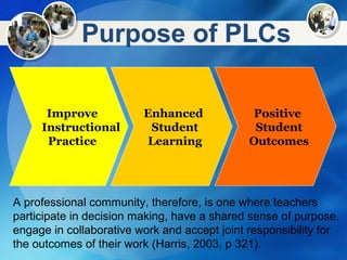 Purpose of PLCs
Improve
Instructional
Practice
Enhanced
Student
Learning
Positive
Student
Outcomes
A professional community, therefore, is one where teachers
participate in decision making, have a shared sense of purpose,
engage in collaborative work and accept joint responsibility for
the outcomes of their work (Harris, 2003, p 321).
 