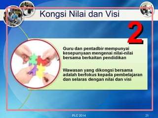 PLC 2014 25
Kongsi Nilai dan Visi
22
 