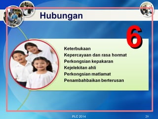PLC 2014 29
Hubungan
66
 