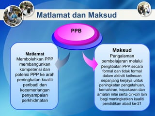 Matlamat dan Maksud
Matlamat
Membolehkan PPP
membangunkan
kompetensi dan
potensi PPP ke arah
peningkatan kualiti
peribadi dan
kecemerlangan
penyampaian
perkhidmatan
PPB
Maksud
Pengalaman
pembelajaran melalui
penglibatan PPP secara
formal dan tidak formal
dalam aktiviti keilmuan
sepanjang kerjaya untuk
peningkatan pengetahuan,
kemahiran, kepakaran dan
amalan nilai serta ciri-ciri lain
bagi meningkatkan kualiti
pendidikan abad ke-21
 