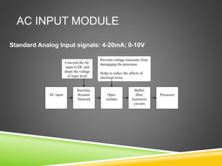 AC INPUT MODULE
Standard Analog Input signals: 4-20mA; 0-10V
Rectifier,
Resistor
Network
Opto-
isolator
Buffer,
filter,
hysteresis
circuits
AC input Processor
Converts the AC
input to DC and
drops the voltage
to logic level
Prevents voltage transients from
damagigng the processor.
Helps to redice the effects of
electrical noise.
 