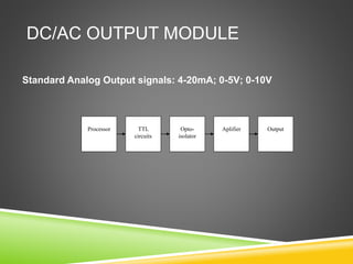 DC/AC OUTPUT MODULE
Standard Analog Output signals: 4-20mA; 0-5V; 0-10V
TTL
circuits
Opto-
isolator
AplifierProcessor Output
 