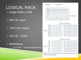 LOGICAL RACK
 Image Table or File
 File I for input
 File O for output
 PLC-5 -- Octal
 Addressing
 SLC-500 – Decimal Addressing
 