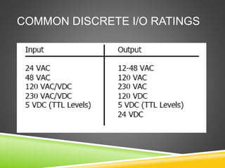 COMMON DISCRETE I/O RATINGS
 