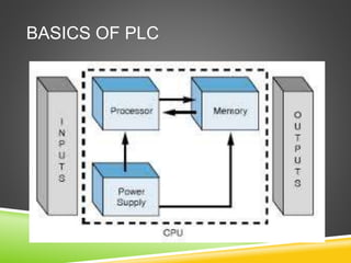 BASICS OF PLC
 