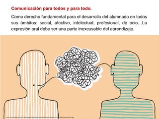 Comunicación para todos y para todo.
Como derecho fundamental para el desarrollo del alumnado en todos
sus ámbitos: social, afectivo, intelectual, profesional, de ocio…La
expresión oral debe ser una parte inexcusable del aprendizaje.
http://4.bp.blogspot.com/-2t66zidppwI/UyRSSOUle-I/AAAAAAAAJ3Y/jMIucXurTDc/s1600/comunicacion.jpg
 