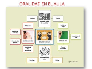 ORALIDAD EN EL AULA
@MariviCasado
 