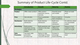Summary of Product Life-Cycle Contd.
Introduction Growth Maturity Decline
Strategies
Product Offer a basic product Offer product
extensions, service,
warranty
Diversify brand
and models
Phase out weak
items
Price Use cost-plus Price to penetrate
market
Price to match or
beat competitors
Cut price
Distribution Build selective
distribution
Build intensive
distribution
Build more
intensive
distribution
Go selective: phase
out unprofitable
outlets
Advertising Build product
awareness among
early adopters and
dealers
Build awareness and
interest in the mass
market
Stress brand
differences
and benefits
Reduce to level
needed to retain
hard-core loyals
Sales
Promotion
Use heavy sales
promotion
to entice trial
Reduce to take
advantage of heavy
consumer demand
Increase to
encourage
brand switching
Reduce to minimal
level
 