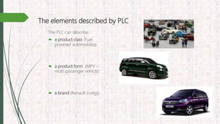 The elements described by PLC
The PLC can describe:
 a product class (Fuel
powered automobiles)
 a product form (MPV –
multi passenger vehicle)
 a brand (Renault Lodgy)
 