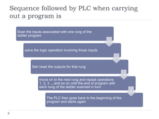 Sequence followed by PLC when carrying
out a program is
Scan the inputs associated with one rung of the
ladder program
solve the logic operation involving those inputs
Set/ reset the outputs for that rung
move on to the next rung and repeat operations
1, 2, 3 ....and so on until the end of program with
each rung of the ladder scanned in turn.
The PLC then goes back to the beginning of the
program and starts again
 