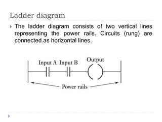 Ladder diagram
 The ladder diagram consists of two vertical lines
representing the power rails. Circuits (rung) are
connected as horizontal lines.
 
