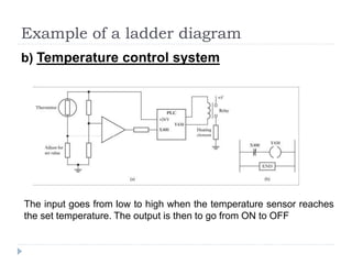 Example of a ladder diagram
b) Temperature control system
The input goes from low to high when the temperature sensor reaches
the set temperature. The output is then to go from ON to OFF
 