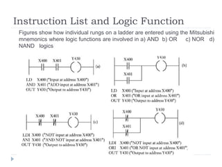 Instruction List and Logic Function
Figures show how individual rungs on a ladder are entered using the Mitsubishi
mnemonics where logic functions are involved in a) AND b) OR c) NOR d)
NAND logics
 