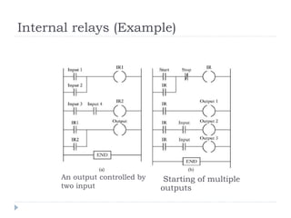 An output controlled by
two input
Starting of multiple
outputs
Internal relays (Example)
 