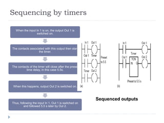 Sequencing by timers
Sequenced outputs
When the input In 1 is on, the output Out 1 is
switched on.
The contacts associated with this output then start
the timer.
The contacts of the timer will close after the preset
time delay, in this case 5.5s.
When this happens, output Out 2 is switched on.
Thus, following the input In 1, Out 1 is switched on
and followed 5.5 s later by Out 2.
 