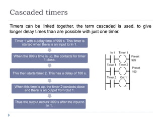 Cascaded timers
Timers can be linked together, the term cascaded is used, to give
longer delay times than are possible with just one timer.
Timer 1 with a delay time of 999 s. This timer is
started when there is an input to In 1.
When the 999 s time is up, the contacts for timer
1 close.
This then starts timer 2. This has a delay of 100 s.
When this time is up, the timer 2 contacts close
and there is an output from Out 1.
Thus the output occurs1099 s after the input to
In 1.
 