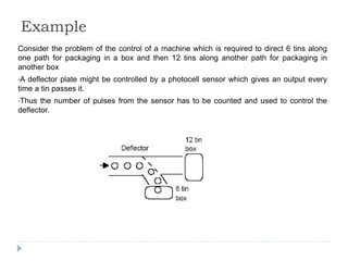 Example
Consider the problem of the control of a machine which is required to direct 6 tins along
one path for packaging in a box and then 12 tins along another path for packaging in
another box
•A deflector plate might be controlled by a photocell sensor which gives an output every
time a tin passes it.
•Thus the number of pulses from the sensor has to be counted and used to control the
deflector.
 