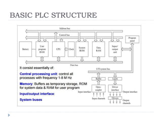 BASIC PLC STRUCTURE
 