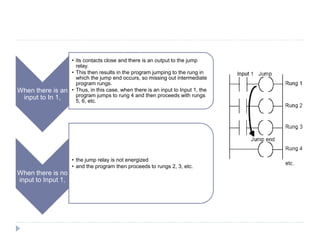 When there is an
input to In 1,
• its contacts close and there is an output to the jump
relay.
• This then results in the program jumping to the rung in
which the jump end occurs, so missing out intermediate
program rungs.
• Thus, in this case, when there is an input to Input 1, the
program jumps to rung 4 and then proceeds with rungs
5, 6, etc.
When there is no
input to Input 1,
• the jump relay is not energized
• and the program then proceeds to rungs 2, 3, etc.
 
