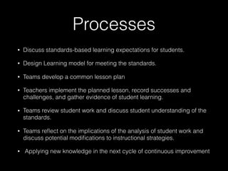 Processes
• Discuss standards-based learning expectations for students.
• Design Learning model for meeting the standards.
• Teams develop a common lesson plan
• Teachers implement the planned lesson, record successes and
challenges, and gather evidence of student learning.
• Teams review student work and discuss student understanding of the
standards.
• Teams reﬂect on the implications of the analysis of student work and
discuss potential modiﬁcations to instructional strategies.
• Applying new knowledge in the next cycle of continuous improvement
 