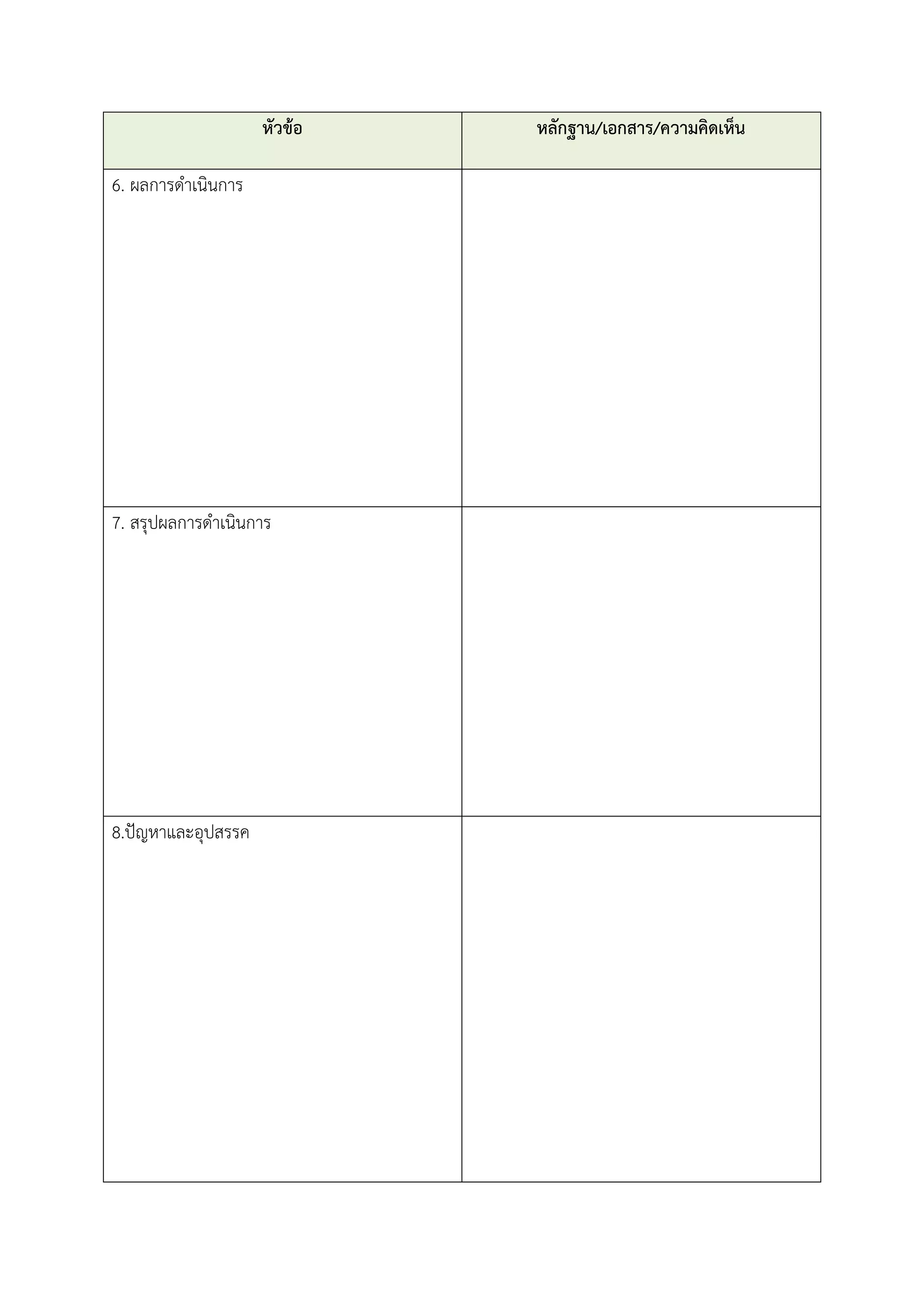 หัวข้อ หลักฐาน/เอกสาร/ความคิดเห็น
6. ผลการดาเนินการ
7. สรุปผลการดาเนินการ
8.ปัญหาและอุปสรรค
 
