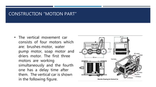 CONSTRUCTION “MOTION PART”
• The vertical movement car
consists of four motors which
are: brushes motor, water
pump motor, soap motor and
driers motor. The first three
motors are working
simultaneously and the fourth
one has a delay time after
them. The vertical car is shown
in the following figure.
 