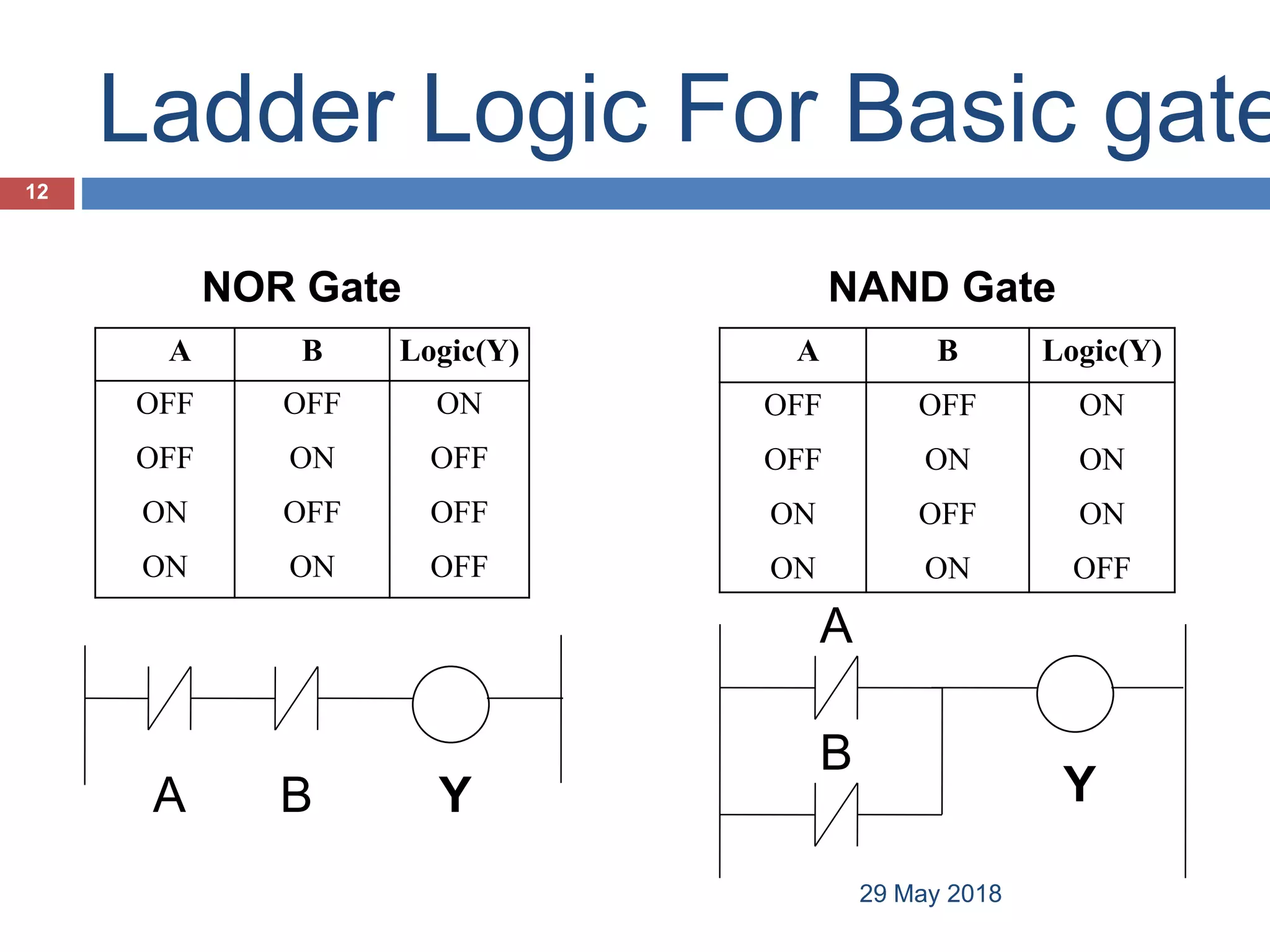 PLC (PROGRAMMABLE LOGIC CONTROLLER) | PPTX