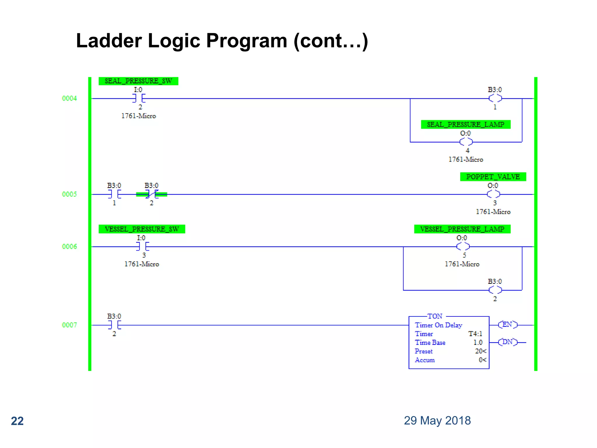 29 May 201822
Ladder Logic Program (cont…)
 
