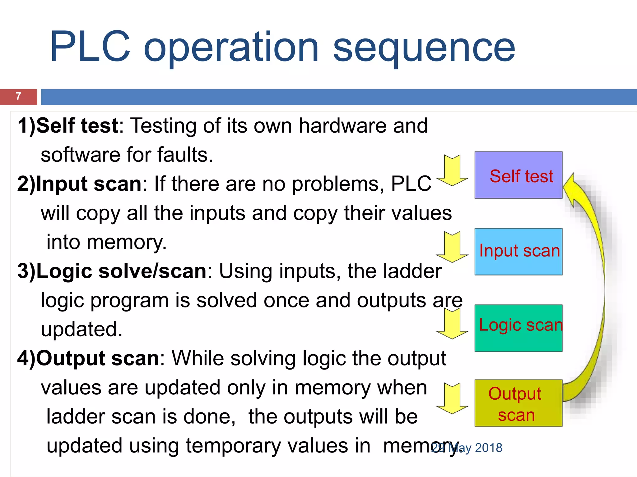 PLC (PROGRAMMABLE LOGIC CONTROLLER) | PPTX