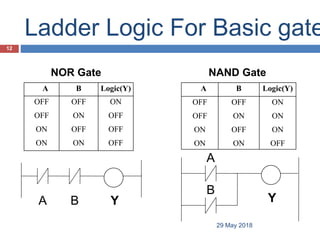 PLC (PROGRAMMABLE LOGIC CONTROLLER) | PPTX