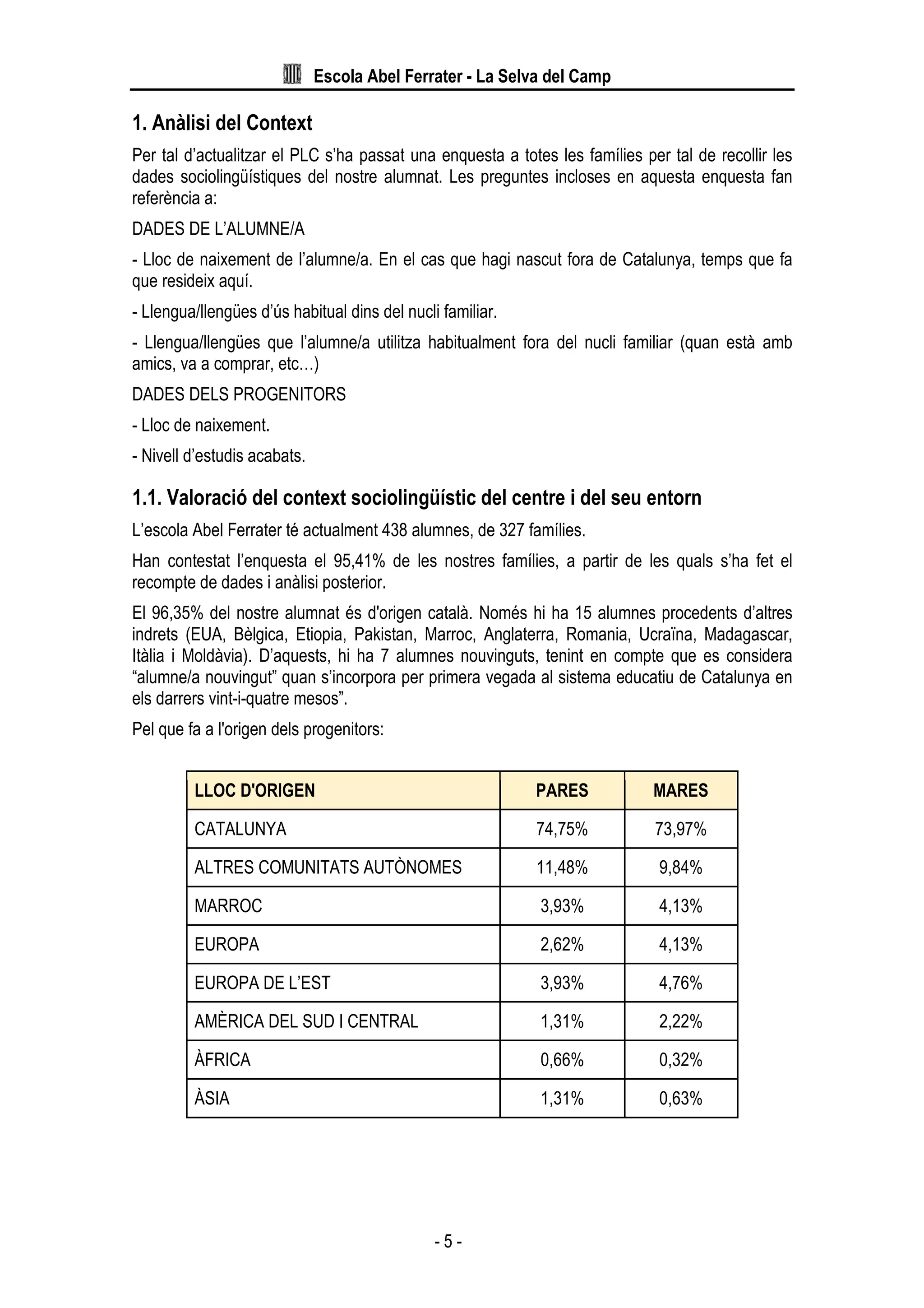 Escola Abel Ferrater - La Selva del Camp
- 5 -
1. Anàlisi del Context
Per tal d’actualitzar el PLC s’ha passat una enquesta a totes les famílies per tal de recollir les
dades sociolingüístiques del nostre alumnat. Les preguntes incloses en aquesta enquesta fan
referència a:
DADES DE L’ALUMNE/A
- Lloc de naixement de l’alumne/a. En el cas que hagi nascut fora de Catalunya, temps que fa
que resideix aquí.
- Llengua/llengües d’ús habitual dins del nucli familiar.
- Llengua/llengües que l’alumne/a utilitza habitualment fora del nucli familiar (quan està amb
amics, va a comprar, etc…)
DADES DELS PROGENITORS
- Lloc de naixement.
- Nivell d’estudis acabats.
1.1. Valoració del context sociolingüístic del centre i del seu entorn
L’escola Abel Ferrater té actualment 438 alumnes, de 327 famílies.
Han contestat l’enquesta el 95,41% de les nostres famílies, a partir de les quals s’ha fet el
recompte de dades i anàlisi posterior.
El 96,35% del nostre alumnat és d'origen català. Només hi ha 15 alumnes procedents d’altres
indrets (EUA, Bèlgica, Etiopia, Pakistan, Marroc, Anglaterra, Romania, Ucraïna, Madagascar,
Itàlia i Moldàvia). D’aquests, hi ha 7 alumnes nouvinguts, tenint en compte que es considera
“alumne/a nouvingut” quan s’incorpora per primera vegada al sistema educatiu de Catalunya en
els darrers vint-i-quatre mesos”.
Pel que fa a l'origen dels progenitors:
LLOC D'ORIGEN PARES MARES
CATALUNYA 74,75% 73,97%
ALTRES COMUNITATS AUTÒNOMES 11,48% 9,84%
MARROC 3,93% 4,13%
EUROPA 2,62% 4,13%
EUROPA DE L’EST 3,93% 4,76%
AMÈRICA DEL SUD I CENTRAL 1,31% 2,22%
ÀFRICA 0,66% 0,32%
ÀSIA 1,31% 0,63%
 