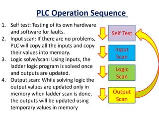 Programmable Logic Controller | PPT