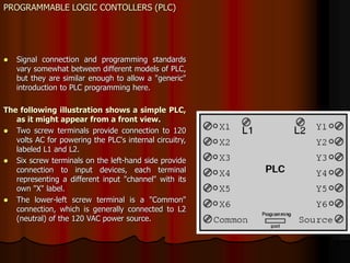 Plc | PPT