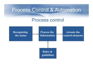Programmable Logic Controller | PPTX